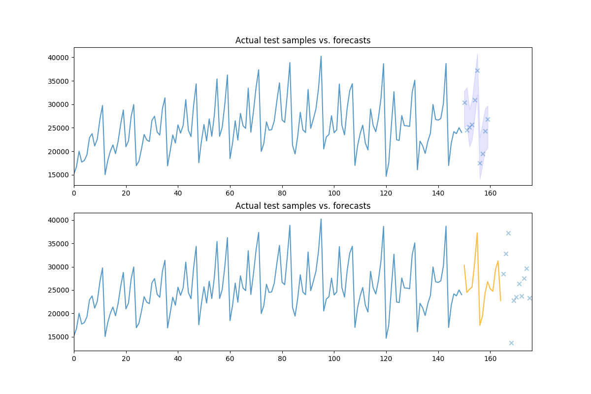 ../_images/sphx_glr_example_pipeline_001.png