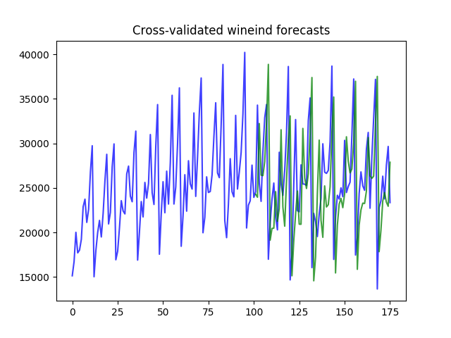 ../../_images/sphx_glr_example_cross_val_predict_001.png