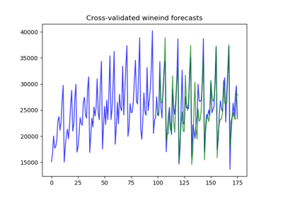 ../_images/sphx_glr_example_cross_val_predict_thumb.png
