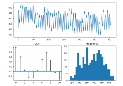 ../../_images/sphx_glr_example_date_featurizer_thumb.png