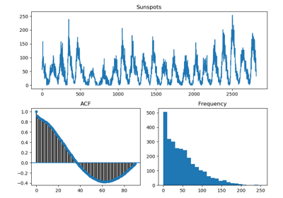 ../../_images/sphx_glr_example_tsdisplay_thumb.png