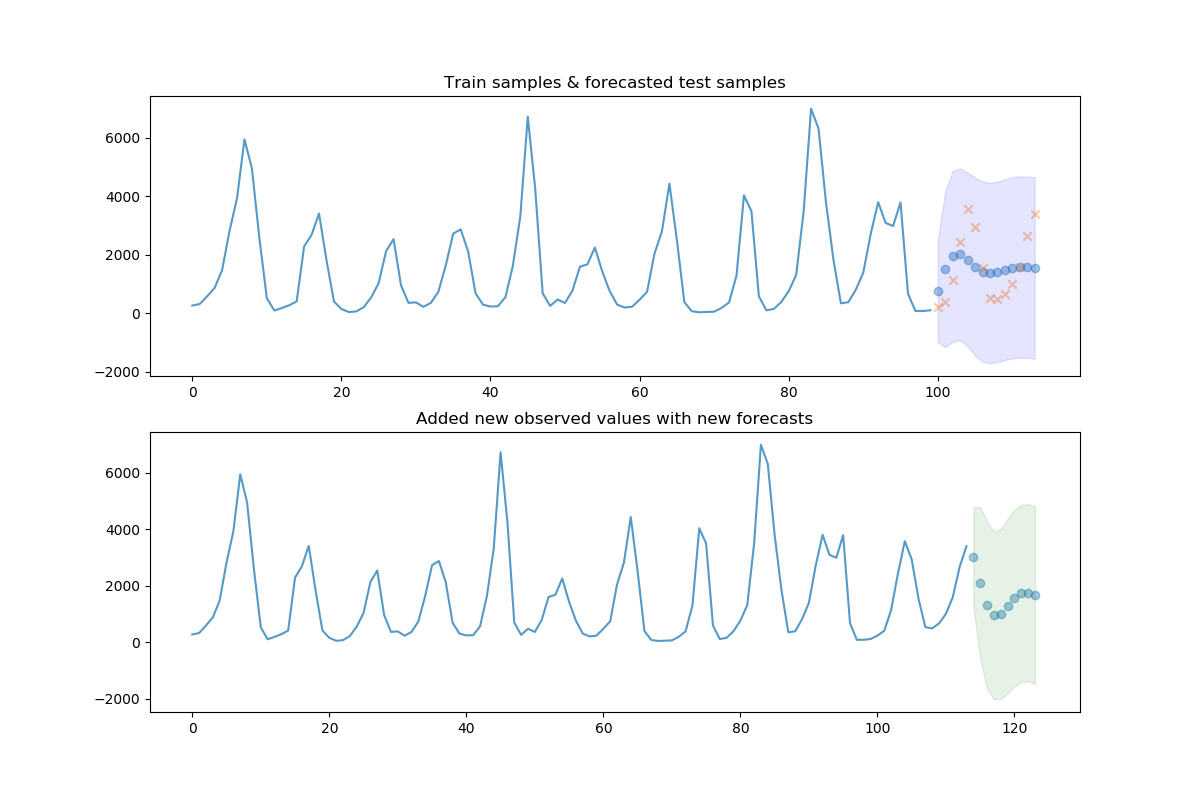 ../../_images/sphx_glr_example_add_new_samples_001.png