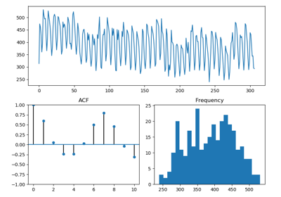 ../_images/sphx_glr_example_date_featurizer_thumb.png