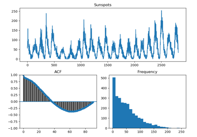 ../../_images/sphx_glr_example_tsdisplay_thumb.png