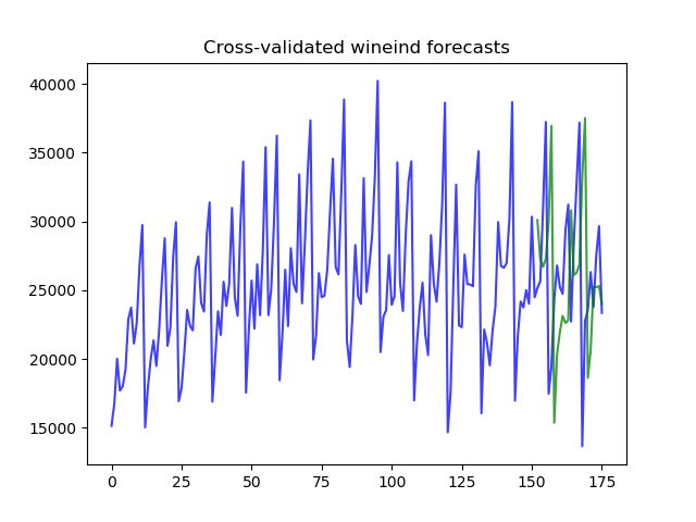 ../../_images/sphx_glr_example_cross_val_predict_001.png