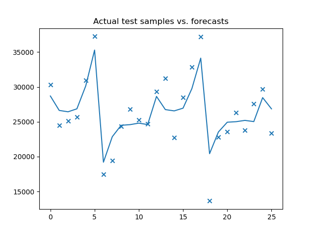 ../_images/sphx_glr_example_simple_fit_001.png