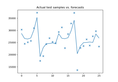 ../_images/sphx_glr_example_simple_fit_thumb.png