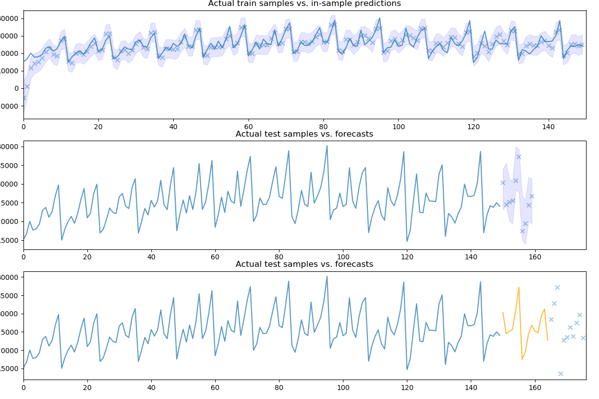 ../_images/sphx_glr_example_pipeline_001.png