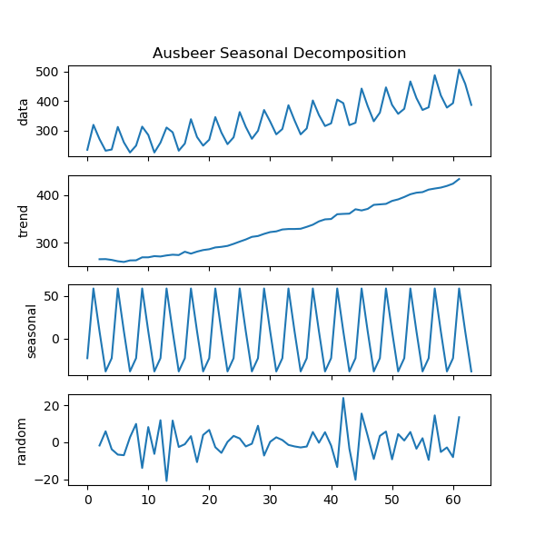 what-is-time-series-decomposition-youtube